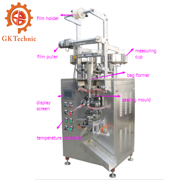 液體自動包裝機械用綠色化發展成為你生活中的好朋友